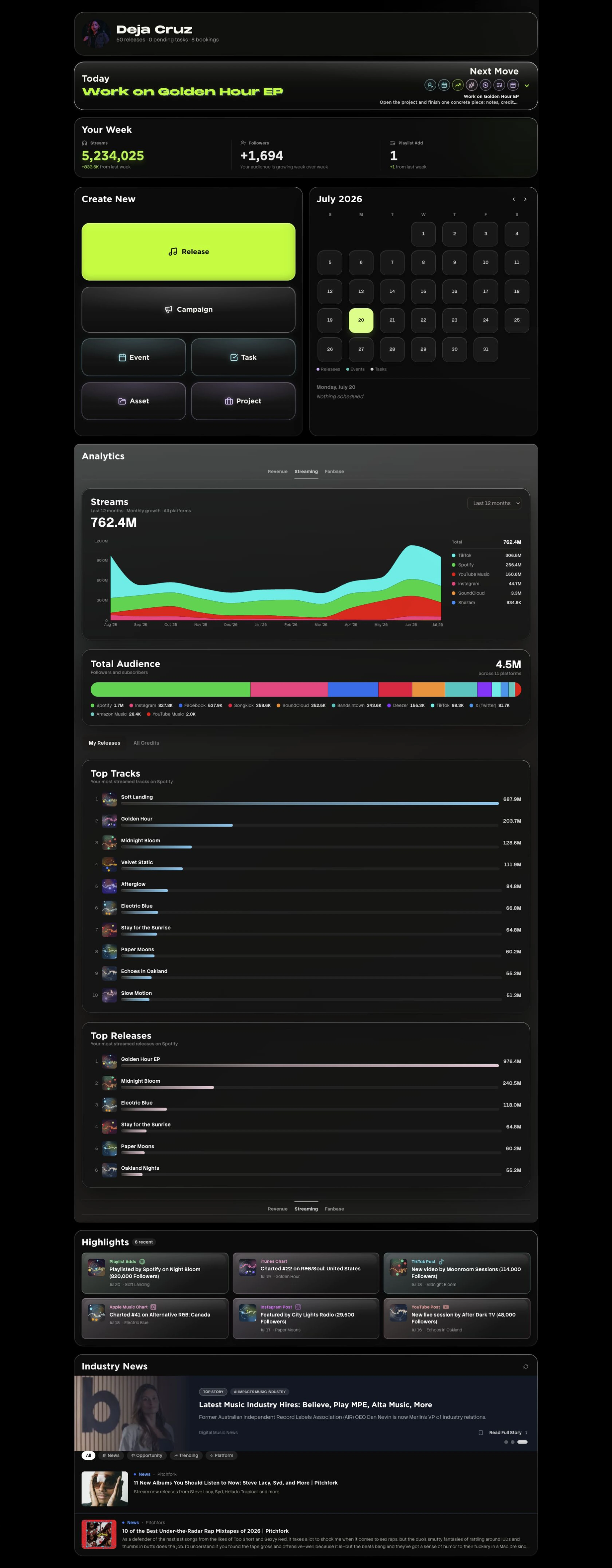 Deja Cruz artist dashboard, from weekly performance through industry news